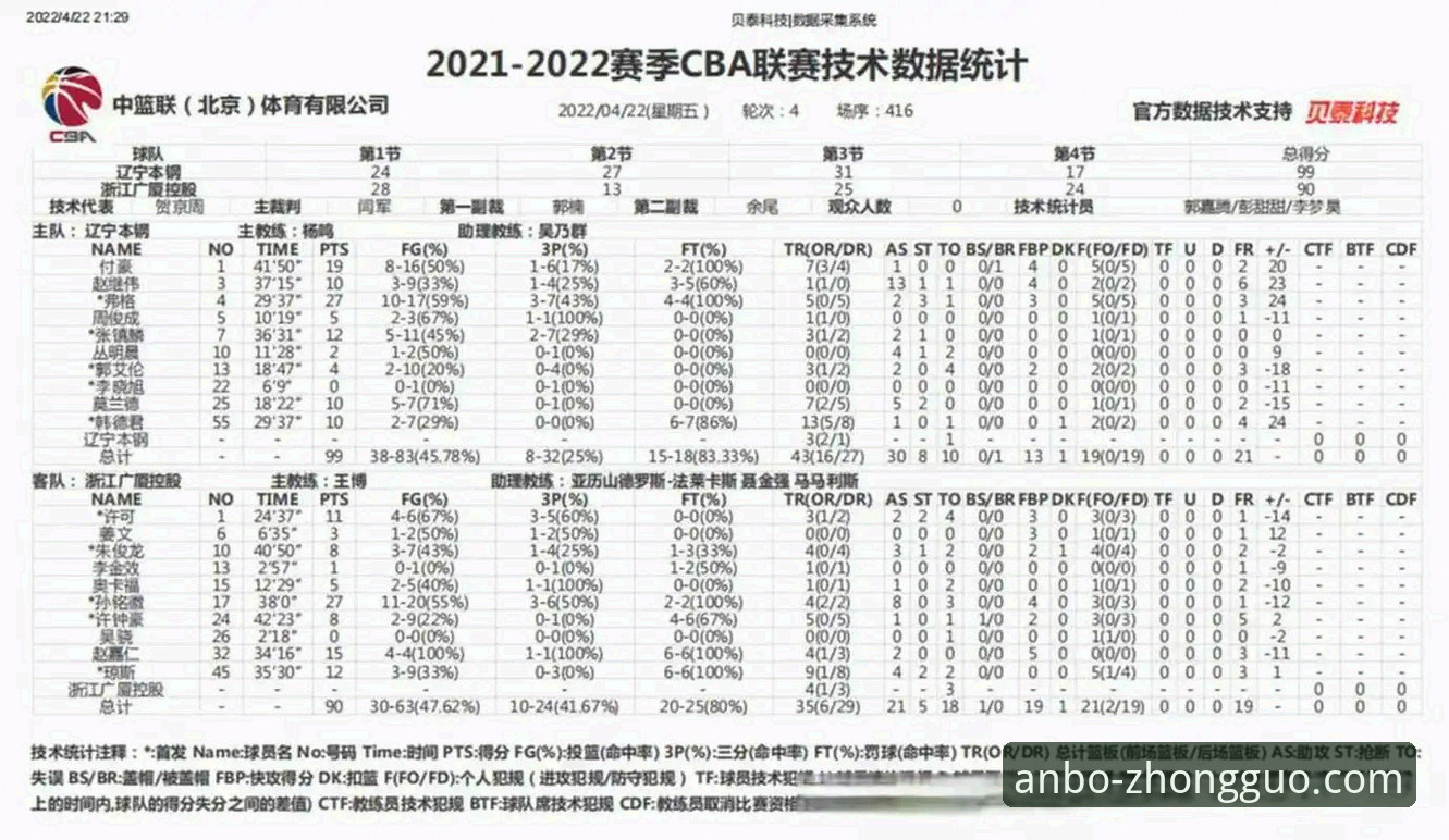解读CBA季后赛格局的实用指南：从广厦锁定席位看数据分析价值